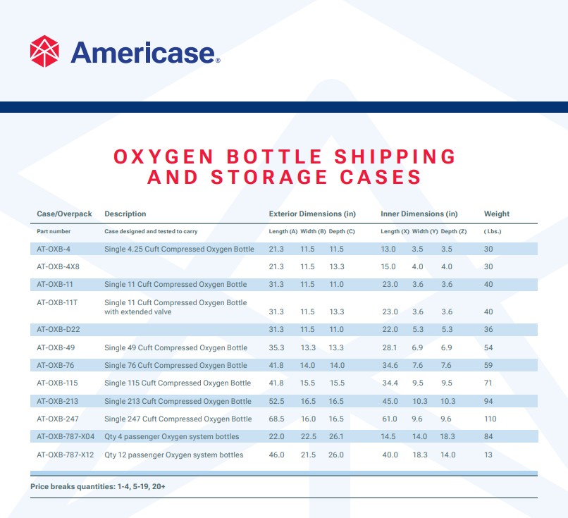 Oxygen Cylinder Case Specifications